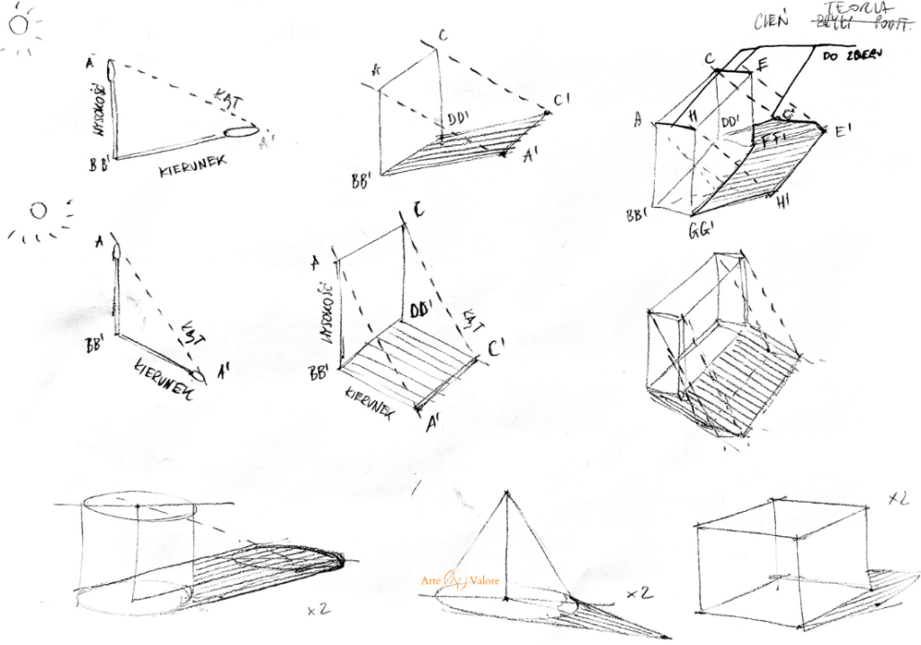 rysunek cień rzucony